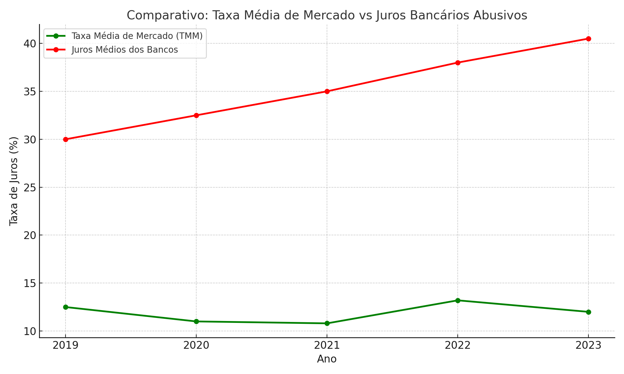 comparativo_juros_tmm_bancos